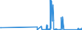 KN 84732190 /Exporte /Einheit = Preise (Euro/Tonne) /Partnerland: Faeroeer Inseln /Meldeland: Eur27_2020 /84732190:Teile und Zubehör für Elektronische Rechenmaschinen und Geräte der Unterpos. 8470.10, 8470.21 Oder 8470.29, A.n.g. (Ausg. Zusammengesetzte Elektronische Schaltungen `baugruppen`)