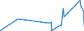 KN 84732190 /Exporte /Einheit = Preise (Euro/Tonne) /Partnerland: Andorra /Meldeland: Eur27_2020 /84732190:Teile und Zubehör für Elektronische Rechenmaschinen und Geräte der Unterpos. 8470.10, 8470.21 Oder 8470.29, A.n.g. (Ausg. Zusammengesetzte Elektronische Schaltungen `baugruppen`)