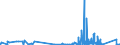 KN 84732190 /Exporte /Einheit = Preise (Euro/Tonne) /Partnerland: Malta /Meldeland: Eur27_2020 /84732190:Teile und Zubehör für Elektronische Rechenmaschinen und Geräte der Unterpos. 8470.10, 8470.21 Oder 8470.29, A.n.g. (Ausg. Zusammengesetzte Elektronische Schaltungen `baugruppen`)