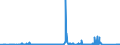 KN 84732190 /Exporte /Einheit = Preise (Euro/Tonne) /Partnerland: Tuerkei /Meldeland: Eur27_2020 /84732190:Teile und Zubehör für Elektronische Rechenmaschinen und Geräte der Unterpos. 8470.10, 8470.21 Oder 8470.29, A.n.g. (Ausg. Zusammengesetzte Elektronische Schaltungen `baugruppen`)