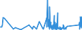 KN 84732190 /Exporte /Einheit = Preise (Euro/Tonne) /Partnerland: Estland /Meldeland: Eur27_2020 /84732190:Teile und Zubehör für Elektronische Rechenmaschinen und Geräte der Unterpos. 8470.10, 8470.21 Oder 8470.29, A.n.g. (Ausg. Zusammengesetzte Elektronische Schaltungen `baugruppen`)