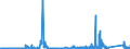 KN 84732190 /Exporte /Einheit = Preise (Euro/Tonne) /Partnerland: Polen /Meldeland: Eur27_2020 /84732190:Teile und Zubehör für Elektronische Rechenmaschinen und Geräte der Unterpos. 8470.10, 8470.21 Oder 8470.29, A.n.g. (Ausg. Zusammengesetzte Elektronische Schaltungen `baugruppen`)