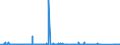 KN 84732190 /Exporte /Einheit = Preise (Euro/Tonne) /Partnerland: Tschechien /Meldeland: Eur27_2020 /84732190:Teile und Zubehör für Elektronische Rechenmaschinen und Geräte der Unterpos. 8470.10, 8470.21 Oder 8470.29, A.n.g. (Ausg. Zusammengesetzte Elektronische Schaltungen `baugruppen`)