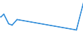 KN 84732190 /Exporte /Einheit = Preise (Euro/Tonne) /Partnerland: Usbekistan /Meldeland: Europäische Union /84732190:Teile und Zubehör für Elektronische Rechenmaschinen und Geräte der Unterpos. 8470.10, 8470.21 Oder 8470.29, A.n.g. (Ausg. Zusammengesetzte Elektronische Schaltungen `baugruppen`)