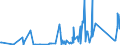 KN 84732190 /Exporte /Einheit = Preise (Euro/Tonne) /Partnerland: Serbien /Meldeland: Eur27_2020 /84732190:Teile und Zubehör für Elektronische Rechenmaschinen und Geräte der Unterpos. 8470.10, 8470.21 Oder 8470.29, A.n.g. (Ausg. Zusammengesetzte Elektronische Schaltungen `baugruppen`)