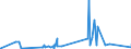 KN 84732190 /Exporte /Einheit = Preise (Euro/Tonne) /Partnerland: Ghana /Meldeland: Eur27_2020 /84732190:Teile und Zubehör für Elektronische Rechenmaschinen und Geräte der Unterpos. 8470.10, 8470.21 Oder 8470.29, A.n.g. (Ausg. Zusammengesetzte Elektronische Schaltungen `baugruppen`)