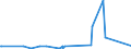 KN 84732190 /Exporte /Einheit = Preise (Euro/Tonne) /Partnerland: Togo /Meldeland: Eur27_2020 /84732190:Teile und Zubehör für Elektronische Rechenmaschinen und Geräte der Unterpos. 8470.10, 8470.21 Oder 8470.29, A.n.g. (Ausg. Zusammengesetzte Elektronische Schaltungen `baugruppen`)