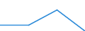 KN 84732900 /Exporte /Einheit = Preise (Euro/Tonne) /Partnerland: Portugal /Meldeland: Eur27 /84732900:Teile und Zubehoer Fuer Nichtelektronische Rechenmaschinen Oder Fuer Abrechnungsmaschinen, Registrierkassen und Anderen Maschinen, mit Rechenwerk, der Position 8470, A.n.g.