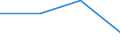 KN 84732900 /Exporte /Einheit = Preise (Euro/Tonne) /Partnerland: Tuerkei /Meldeland: Eur27 /84732900:Teile und Zubehoer Fuer Nichtelektronische Rechenmaschinen Oder Fuer Abrechnungsmaschinen, Registrierkassen und Anderen Maschinen, mit Rechenwerk, der Position 8470, A.n.g.