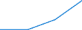 KN 84732900 /Exporte /Einheit = Preise (Euro/Tonne) /Partnerland: Sowjetunion /Meldeland: Eur27 /84732900:Teile und Zubehoer Fuer Nichtelektronische Rechenmaschinen Oder Fuer Abrechnungsmaschinen, Registrierkassen und Anderen Maschinen, mit Rechenwerk, der Position 8470, A.n.g.