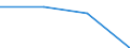 KN 84732900 /Exporte /Einheit = Preise (Euro/Tonne) /Partnerland: Ungarn /Meldeland: Eur27 /84732900:Teile und Zubehoer Fuer Nichtelektronische Rechenmaschinen Oder Fuer Abrechnungsmaschinen, Registrierkassen und Anderen Maschinen, mit Rechenwerk, der Position 8470, A.n.g.