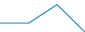 KN 84732900 /Exporte /Einheit = Preise (Euro/Tonne) /Partnerland: Libyen /Meldeland: Eur27 /84732900:Teile und Zubehoer Fuer Nichtelektronische Rechenmaschinen Oder Fuer Abrechnungsmaschinen, Registrierkassen und Anderen Maschinen, mit Rechenwerk, der Position 8470, A.n.g.