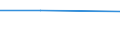 KN 84732900 /Exporte /Einheit = Preise (Euro/Tonne) /Partnerland: Mali /Meldeland: Eur27 /84732900:Teile und Zubehoer Fuer Nichtelektronische Rechenmaschinen Oder Fuer Abrechnungsmaschinen, Registrierkassen und Anderen Maschinen, mit Rechenwerk, der Position 8470, A.n.g.