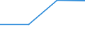 KN 84732900 /Exporte /Einheit = Preise (Euro/Tonne) /Partnerland: Aethiopien /Meldeland: Eur27 /84732900:Teile und Zubehoer Fuer Nichtelektronische Rechenmaschinen Oder Fuer Abrechnungsmaschinen, Registrierkassen und Anderen Maschinen, mit Rechenwerk, der Position 8470, A.n.g.