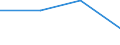 KN 84732900 /Exporte /Einheit = Preise (Euro/Tonne) /Partnerland: Tansania /Meldeland: Eur27 /84732900:Teile und Zubehoer Fuer Nichtelektronische Rechenmaschinen Oder Fuer Abrechnungsmaschinen, Registrierkassen und Anderen Maschinen, mit Rechenwerk, der Position 8470, A.n.g.