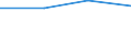 KN 84732900 /Exporte /Einheit = Preise (Euro/Tonne) /Partnerland: Reunion /Meldeland: Eur27 /84732900:Teile und Zubehoer Fuer Nichtelektronische Rechenmaschinen Oder Fuer Abrechnungsmaschinen, Registrierkassen und Anderen Maschinen, mit Rechenwerk, der Position 8470, A.n.g.