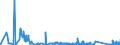 CN 84732910 /Exports /Unit = Prices (Euro/ton) /Partner: Finland /Reporter: Eur27_2020 /84732910:Electronic Assemblies for Accounting Machines, Cash Registers or Other Machines, Incorporating a Calculating Device, of Heading 8470, N.e.s.