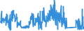 CN 84732910 /Exports /Unit = Prices (Euro/ton) /Partner: Switzerland /Reporter: Eur27_2020 /84732910:Electronic Assemblies for Accounting Machines, Cash Registers or Other Machines, Incorporating a Calculating Device, of Heading 8470, N.e.s.