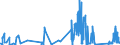 CN 84732910 /Exports /Unit = Prices (Euro/ton) /Partner: Estonia /Reporter: Eur27_2020 /84732910:Electronic Assemblies for Accounting Machines, Cash Registers or Other Machines, Incorporating a Calculating Device, of Heading 8470, N.e.s.