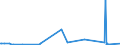 CN 84732910 /Exports /Unit = Prices (Euro/ton) /Partner: Azerbaijan /Reporter: Eur27_2020 /84732910:Electronic Assemblies for Accounting Machines, Cash Registers or Other Machines, Incorporating a Calculating Device, of Heading 8470, N.e.s.