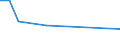 CN 84732910 /Exports /Unit = Prices (Euro/ton) /Partner: Guinea /Reporter: Eur27_2020 /84732910:Electronic Assemblies for Accounting Machines, Cash Registers or Other Machines, Incorporating a Calculating Device, of Heading 8470, N.e.s.