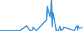 CN 84732910 /Exports /Unit = Prices (Euro/ton) /Partner: Ivory Coast /Reporter: Eur27_2020 /84732910:Electronic Assemblies for Accounting Machines, Cash Registers or Other Machines, Incorporating a Calculating Device, of Heading 8470, N.e.s.