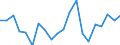 KN 84732990 /Exporte /Einheit = Preise (Euro/Tonne) /Partnerland: Ver.koenigreich(Ohne Nordirland) /Meldeland: Eur27_2020 /84732990:Teile und Zubehör für Nichtelektronische Rechenmaschinen, für Abrechnungsmaschinen, Registrierkassen Oder für Andere Maschinen, mit Rechenwerk, der Pos. 8470, A.n.g. (Ausg. Zusammengesetzte Elektronische Schaltungen `baugruppen`)