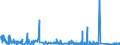 KN 84732990 /Exporte /Einheit = Preise (Euro/Tonne) /Partnerland: Malta /Meldeland: Eur27_2020 /84732990:Teile und Zubehör für Nichtelektronische Rechenmaschinen, für Abrechnungsmaschinen, Registrierkassen Oder für Andere Maschinen, mit Rechenwerk, der Pos. 8470, A.n.g. (Ausg. Zusammengesetzte Elektronische Schaltungen `baugruppen`)