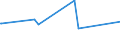 KN 84732990 /Exporte /Einheit = Preise (Euro/Tonne) /Partnerland: San Marino /Meldeland: Eur27_2020 /84732990:Teile und Zubehör für Nichtelektronische Rechenmaschinen, für Abrechnungsmaschinen, Registrierkassen Oder für Andere Maschinen, mit Rechenwerk, der Pos. 8470, A.n.g. (Ausg. Zusammengesetzte Elektronische Schaltungen `baugruppen`)