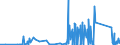 KN 84732990 /Exporte /Einheit = Preise (Euro/Tonne) /Partnerland: Moldau /Meldeland: Eur27_2020 /84732990:Teile und Zubehör für Nichtelektronische Rechenmaschinen, für Abrechnungsmaschinen, Registrierkassen Oder für Andere Maschinen, mit Rechenwerk, der Pos. 8470, A.n.g. (Ausg. Zusammengesetzte Elektronische Schaltungen `baugruppen`)