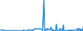 KN 84732990 /Exporte /Einheit = Preise (Euro/Tonne) /Partnerland: Georgien /Meldeland: Eur27_2020 /84732990:Teile und Zubehör für Nichtelektronische Rechenmaschinen, für Abrechnungsmaschinen, Registrierkassen Oder für Andere Maschinen, mit Rechenwerk, der Pos. 8470, A.n.g. (Ausg. Zusammengesetzte Elektronische Schaltungen `baugruppen`)