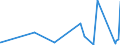 KN 84732990 /Exporte /Einheit = Preise (Euro/Tonne) /Partnerland: Kirgistan /Meldeland: Eur27_2020 /84732990:Teile und Zubehör für Nichtelektronische Rechenmaschinen, für Abrechnungsmaschinen, Registrierkassen Oder für Andere Maschinen, mit Rechenwerk, der Pos. 8470, A.n.g. (Ausg. Zusammengesetzte Elektronische Schaltungen `baugruppen`)