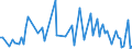 KN 84732990 /Exporte /Einheit = Preise (Euro/Tonne) /Partnerland: Serb.-mont. /Meldeland: Eur15 /84732990:Teile und Zubehör für Nichtelektronische Rechenmaschinen, für Abrechnungsmaschinen, Registrierkassen Oder für Andere Maschinen, mit Rechenwerk, der Pos. 8470, A.n.g. (Ausg. Zusammengesetzte Elektronische Schaltungen `baugruppen`)