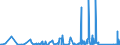 KN 84732990 /Exporte /Einheit = Preise (Euro/Tonne) /Partnerland: Algerien /Meldeland: Eur27_2020 /84732990:Teile und Zubehör für Nichtelektronische Rechenmaschinen, für Abrechnungsmaschinen, Registrierkassen Oder für Andere Maschinen, mit Rechenwerk, der Pos. 8470, A.n.g. (Ausg. Zusammengesetzte Elektronische Schaltungen `baugruppen`)