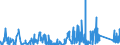 KN 84732990 /Exporte /Einheit = Preise (Euro/Tonne) /Partnerland: Tunesien /Meldeland: Eur27_2020 /84732990:Teile und Zubehör für Nichtelektronische Rechenmaschinen, für Abrechnungsmaschinen, Registrierkassen Oder für Andere Maschinen, mit Rechenwerk, der Pos. 8470, A.n.g. (Ausg. Zusammengesetzte Elektronische Schaltungen `baugruppen`)