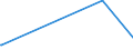 KN 84732990 /Exporte /Einheit = Preise (Euro/Tonne) /Partnerland: Sudan /Meldeland: Europäische Union /84732990:Teile und Zubehör für Nichtelektronische Rechenmaschinen, für Abrechnungsmaschinen, Registrierkassen Oder für Andere Maschinen, mit Rechenwerk, der Pos. 8470, A.n.g. (Ausg. Zusammengesetzte Elektronische Schaltungen `baugruppen`)