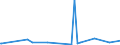 KN 84732990 /Exporte /Einheit = Preise (Euro/Tonne) /Partnerland: Mauretanien /Meldeland: Europäische Union /84732990:Teile und Zubehör für Nichtelektronische Rechenmaschinen, für Abrechnungsmaschinen, Registrierkassen Oder für Andere Maschinen, mit Rechenwerk, der Pos. 8470, A.n.g. (Ausg. Zusammengesetzte Elektronische Schaltungen `baugruppen`)