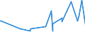 KN 84732990 /Exporte /Einheit = Preise (Euro/Tonne) /Partnerland: Niger /Meldeland: Eur27_2020 /84732990:Teile und Zubehör für Nichtelektronische Rechenmaschinen, für Abrechnungsmaschinen, Registrierkassen Oder für Andere Maschinen, mit Rechenwerk, der Pos. 8470, A.n.g. (Ausg. Zusammengesetzte Elektronische Schaltungen `baugruppen`)