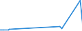 KN 84732990 /Exporte /Einheit = Preise (Euro/Tonne) /Partnerland: Tschad /Meldeland: Eur27_2020 /84732990:Teile und Zubehör für Nichtelektronische Rechenmaschinen, für Abrechnungsmaschinen, Registrierkassen Oder für Andere Maschinen, mit Rechenwerk, der Pos. 8470, A.n.g. (Ausg. Zusammengesetzte Elektronische Schaltungen `baugruppen`)