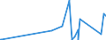 KN 84732990 /Exporte /Einheit = Preise (Euro/Tonne) /Partnerland: Benin /Meldeland: Eur27_2020 /84732990:Teile und Zubehör für Nichtelektronische Rechenmaschinen, für Abrechnungsmaschinen, Registrierkassen Oder für Andere Maschinen, mit Rechenwerk, der Pos. 8470, A.n.g. (Ausg. Zusammengesetzte Elektronische Schaltungen `baugruppen`)