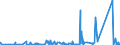 KN 84732990 /Exporte /Einheit = Preise (Euro/Tonne) /Partnerland: Nigeria /Meldeland: Eur27_2020 /84732990:Teile und Zubehör für Nichtelektronische Rechenmaschinen, für Abrechnungsmaschinen, Registrierkassen Oder für Andere Maschinen, mit Rechenwerk, der Pos. 8470, A.n.g. (Ausg. Zusammengesetzte Elektronische Schaltungen `baugruppen`)