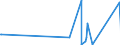 KN 84732990 /Exporte /Einheit = Preise (Euro/Tonne) /Partnerland: S.tome /Meldeland: Eur27_2020 /84732990:Teile und Zubehör für Nichtelektronische Rechenmaschinen, für Abrechnungsmaschinen, Registrierkassen Oder für Andere Maschinen, mit Rechenwerk, der Pos. 8470, A.n.g. (Ausg. Zusammengesetzte Elektronische Schaltungen `baugruppen`)