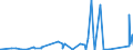 KN 84732990 /Exporte /Einheit = Preise (Euro/Tonne) /Partnerland: Gabun /Meldeland: Eur27_2020 /84732990:Teile und Zubehör für Nichtelektronische Rechenmaschinen, für Abrechnungsmaschinen, Registrierkassen Oder für Andere Maschinen, mit Rechenwerk, der Pos. 8470, A.n.g. (Ausg. Zusammengesetzte Elektronische Schaltungen `baugruppen`)