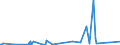 KN 84732990 /Exporte /Einheit = Preise (Euro/Tonne) /Partnerland: Dem. Rep. Kongo /Meldeland: Eur27_2020 /84732990:Teile und Zubehör für Nichtelektronische Rechenmaschinen, für Abrechnungsmaschinen, Registrierkassen Oder für Andere Maschinen, mit Rechenwerk, der Pos. 8470, A.n.g. (Ausg. Zusammengesetzte Elektronische Schaltungen `baugruppen`)