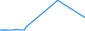 KN 84732990 /Exporte /Einheit = Preise (Euro/Tonne) /Partnerland: Burundi /Meldeland: Europäische Union /84732990:Teile und Zubehör für Nichtelektronische Rechenmaschinen, für Abrechnungsmaschinen, Registrierkassen Oder für Andere Maschinen, mit Rechenwerk, der Pos. 8470, A.n.g. (Ausg. Zusammengesetzte Elektronische Schaltungen `baugruppen`)