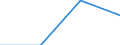 KN 84733000 /Exporte /Einheit = Preise (Euro/Tonne) /Partnerland: Deutschland /Meldeland: Eur27 /84733000:Teile und Zubehoer Fuer Automatische Datenverarbeitungsmaschinen und Andere Maschinen der Position 8471, A.n.g.