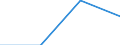 KN 84733000 /Exporte /Einheit = Preise (Euro/Tonne) /Partnerland: Ver.koenigreich /Meldeland: Eur27 /84733000:Teile und Zubehoer Fuer Automatische Datenverarbeitungsmaschinen und Andere Maschinen der Position 8471, A.n.g.