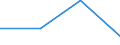 KN 84733000 /Exporte /Einheit = Preise (Euro/Tonne) /Partnerland: Daenemark /Meldeland: Eur27 /84733000:Teile und Zubehoer Fuer Automatische Datenverarbeitungsmaschinen und Andere Maschinen der Position 8471, A.n.g.