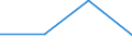 KN 84733000 /Exporte /Einheit = Preise (Euro/Tonne) /Partnerland: Portugal /Meldeland: Eur27 /84733000:Teile und Zubehoer Fuer Automatische Datenverarbeitungsmaschinen und Andere Maschinen der Position 8471, A.n.g.