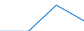 KN 84733000 /Exporte /Einheit = Preise (Euro/Tonne) /Partnerland: Spanien /Meldeland: Eur27 /84733000:Teile und Zubehoer Fuer Automatische Datenverarbeitungsmaschinen und Andere Maschinen der Position 8471, A.n.g.